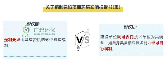 “環(huán)評(píng)資質(zhì)”取消后 環(huán)評(píng)行業(yè)規(guī)范管理更嚴(yán)格嗎？(圖1)