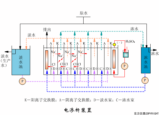 廢水處理設(shè)備主要有哪些？廢水處理設(shè)備工作流程圖解(圖5)