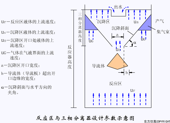 廢水處理設(shè)備主要有哪些？廢水處理設(shè)備工作流程圖解(圖6)