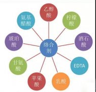 鍍鎳廢水如何處理？化學鍍鎳廢水處理方法詳解