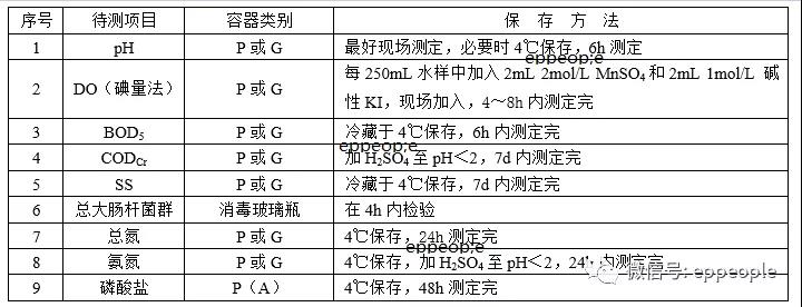 污水水樣怎么保存？水樣保存方法介紹