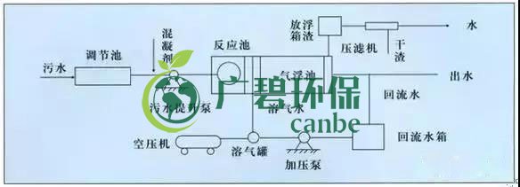 制藥行業(yè)廢水是什么？制藥行業(yè)廢水處理技術(shù)(圖2)