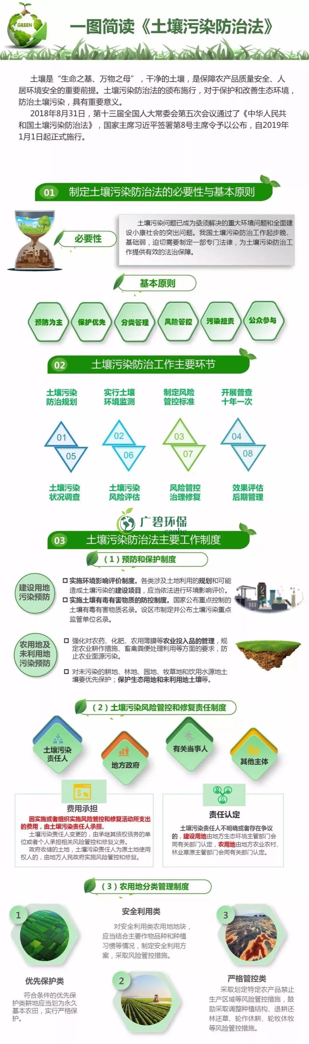 【世界土壤日】《土壤污染防治法》有哪些亮點(diǎn)？(圖1)