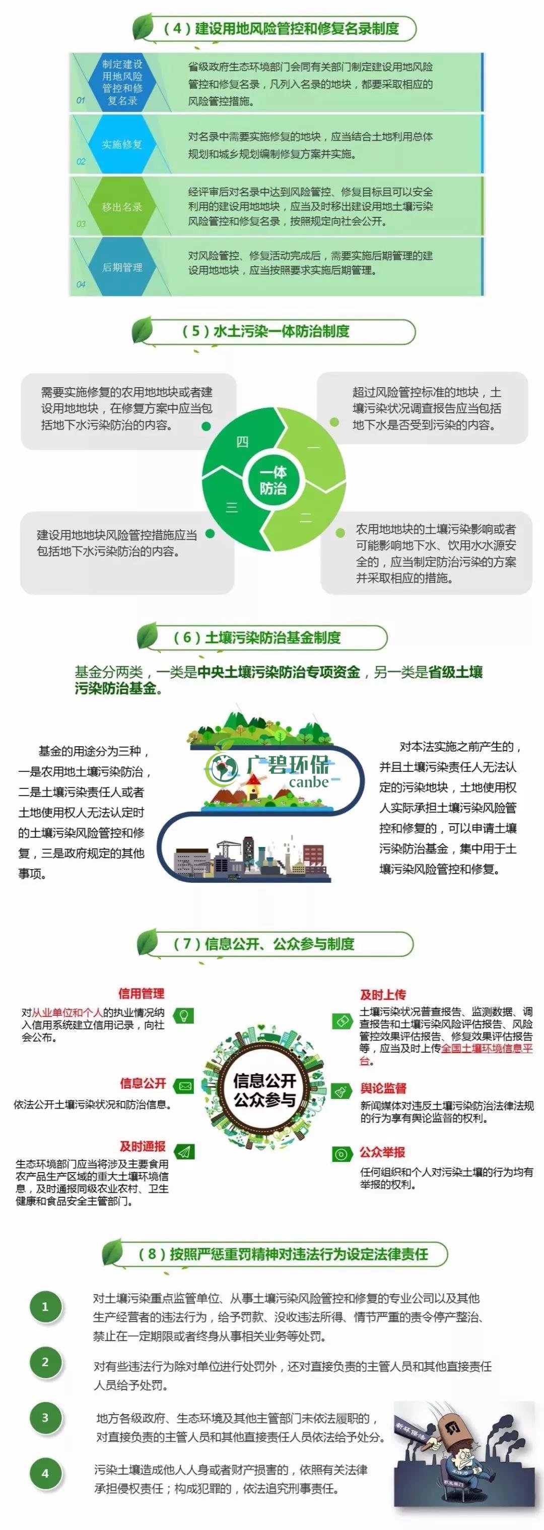 【世界土壤日】《土壤污染防治法》有哪些亮點(diǎn)？(圖2)