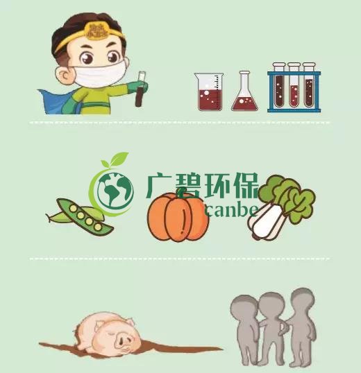 造成土壤污染的原因有哪些？(圖3)