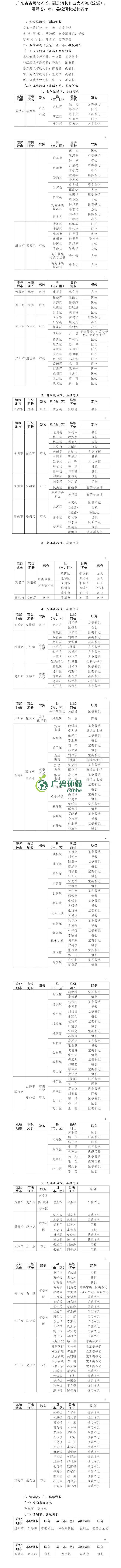 廣東公布省級(jí)河湖最新河湖長(zhǎng)名單！(圖1)