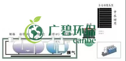 冬季氨氮處理如何才能達(dá)標(biāo)？(圖1)