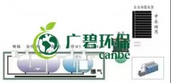 冬季氨氮處理如何才能達(dá)標(biāo)？